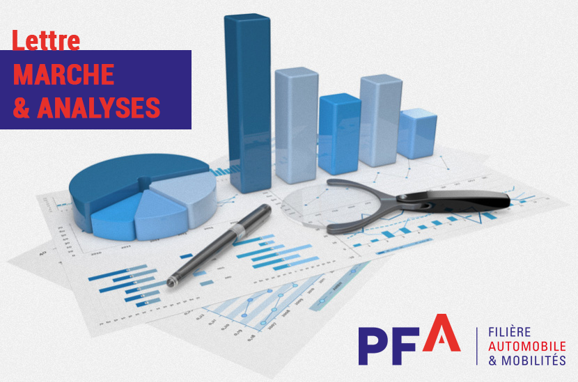 Lettre Marché & Analyses de la PFA - Juillet 2024
